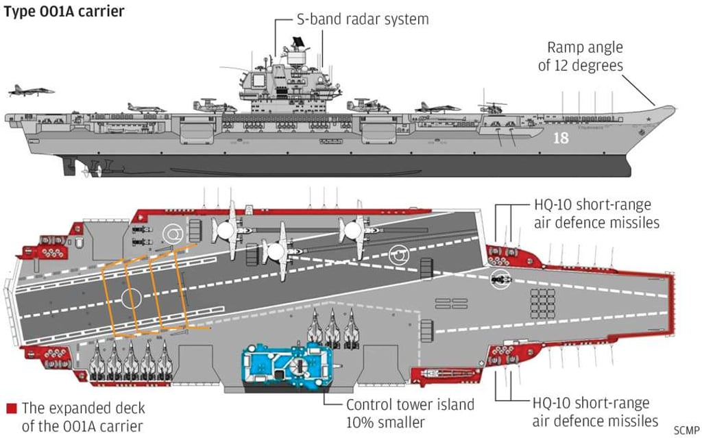 The current understanding of how China’s second aircraft carrier will look. Graphic: SCMP