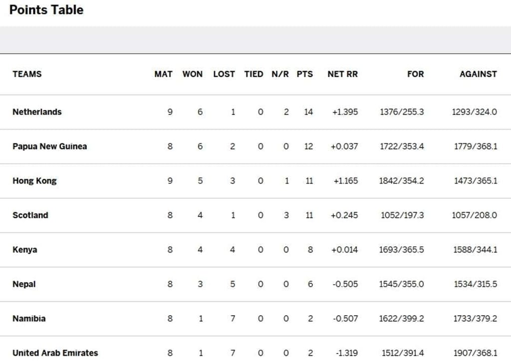WCL table as at 16/02/17 WCL table as at 16/02/17