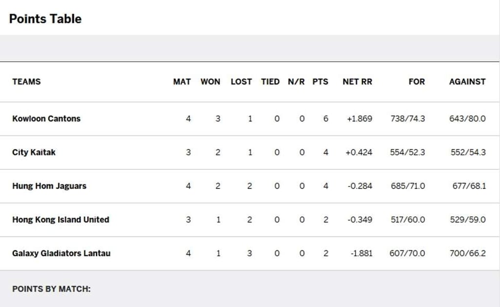 Standings after match 9.