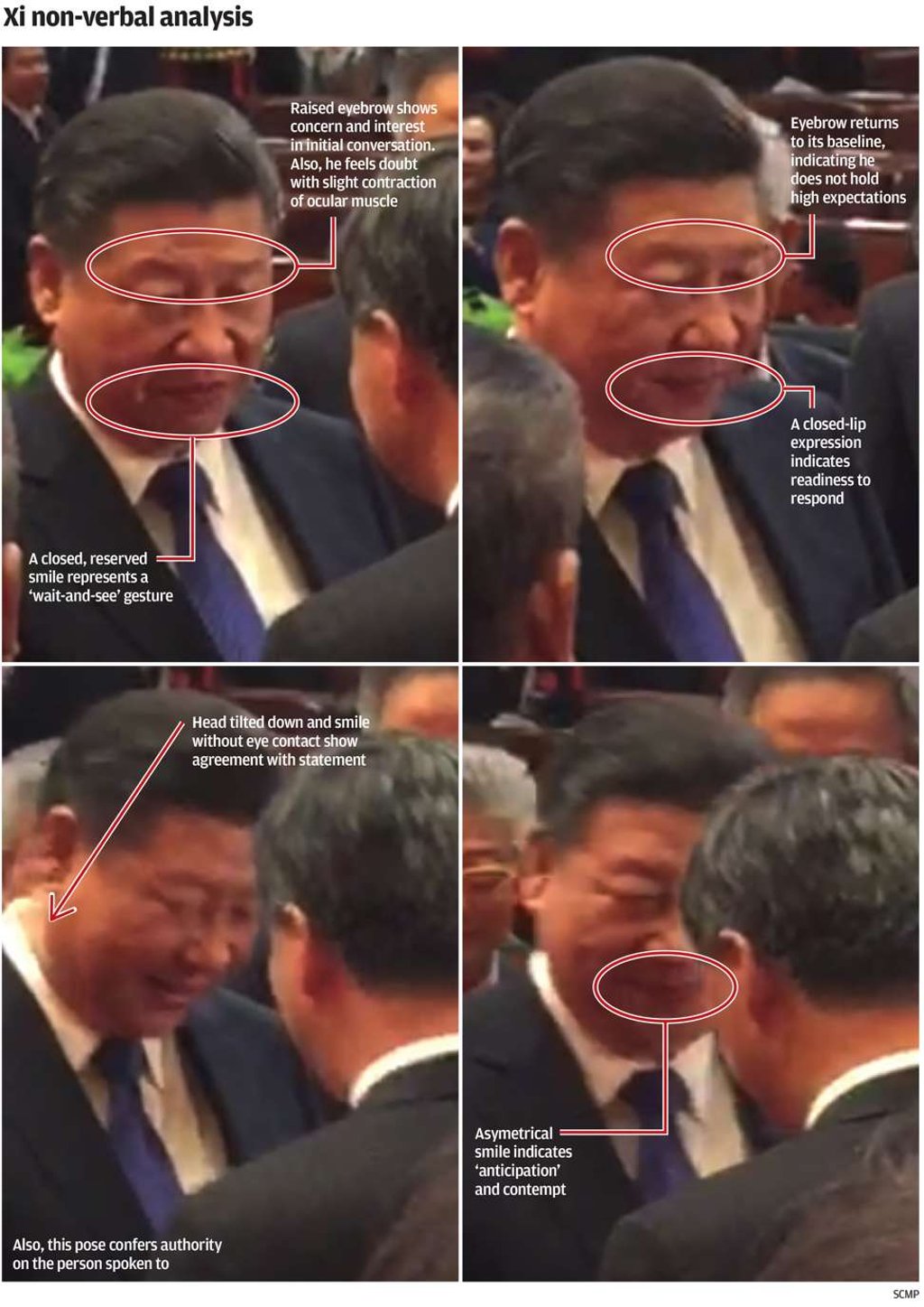 A breakdown of the micro expressions of President Xi Jinping during his exchange with Leung Chun-ying.