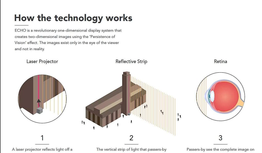 Echo will help create outdoor advertising images without the need for two dimensionalscreens, says Lightvert founder Daniel Siden. Image: Handout