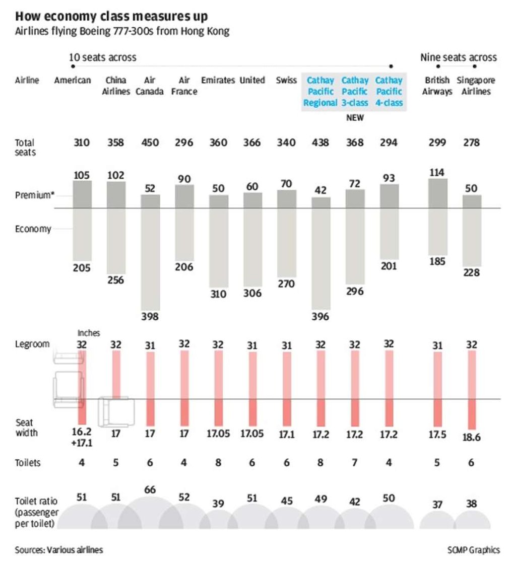 SCMP Graphics SCMP Graphics