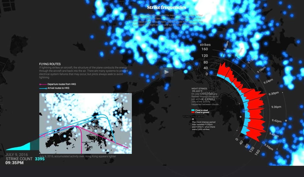 In total, the team won six bronze awards at the Malofiej Awards in Spain. Photo: SCMP