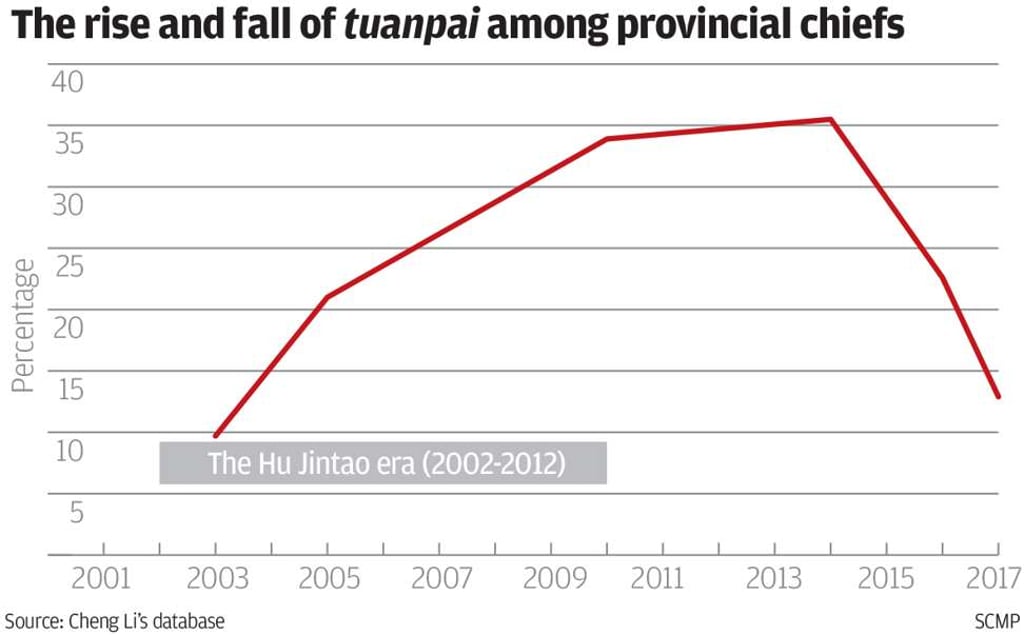 The influence of tuanpai