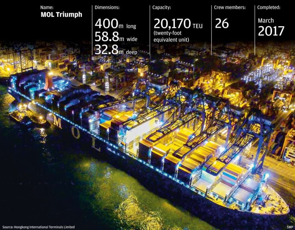 The MOL Triumph sails the Asia-Europe trade route.
