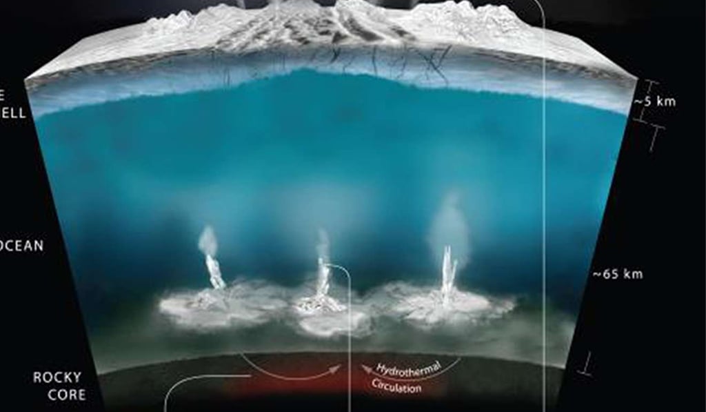 This graphic illustrates how scientists on NASA's Cassini mission think water interacts with rock at the bottom of the ocean of Saturn's icy moon Enceladus, producing hydrogen gas. Photo: NASA/JPL-Caltech/Southwest Research Institute