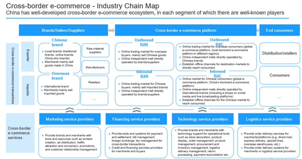 Source: public information, EY Parthenon analysis