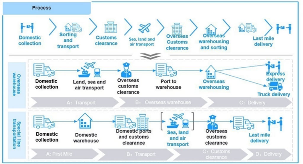 Source: Public information, Sealand Securities and EY Parthenon analysis
