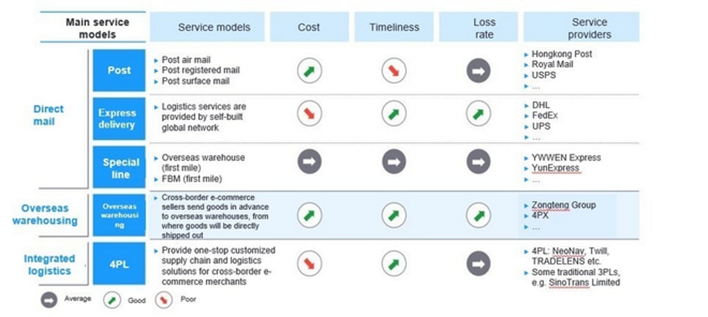 Source: S&P Capital IQ, CITIC Securities, public information and EY Parthenon analysis