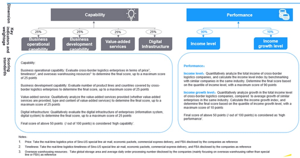 Source: EY Parthenon analysis