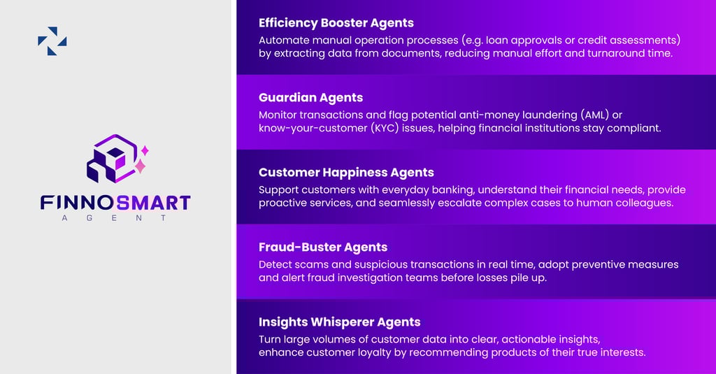 FORMS Syntron delivers digital platforms and compliance-focused fintech solutions for financial institutions.