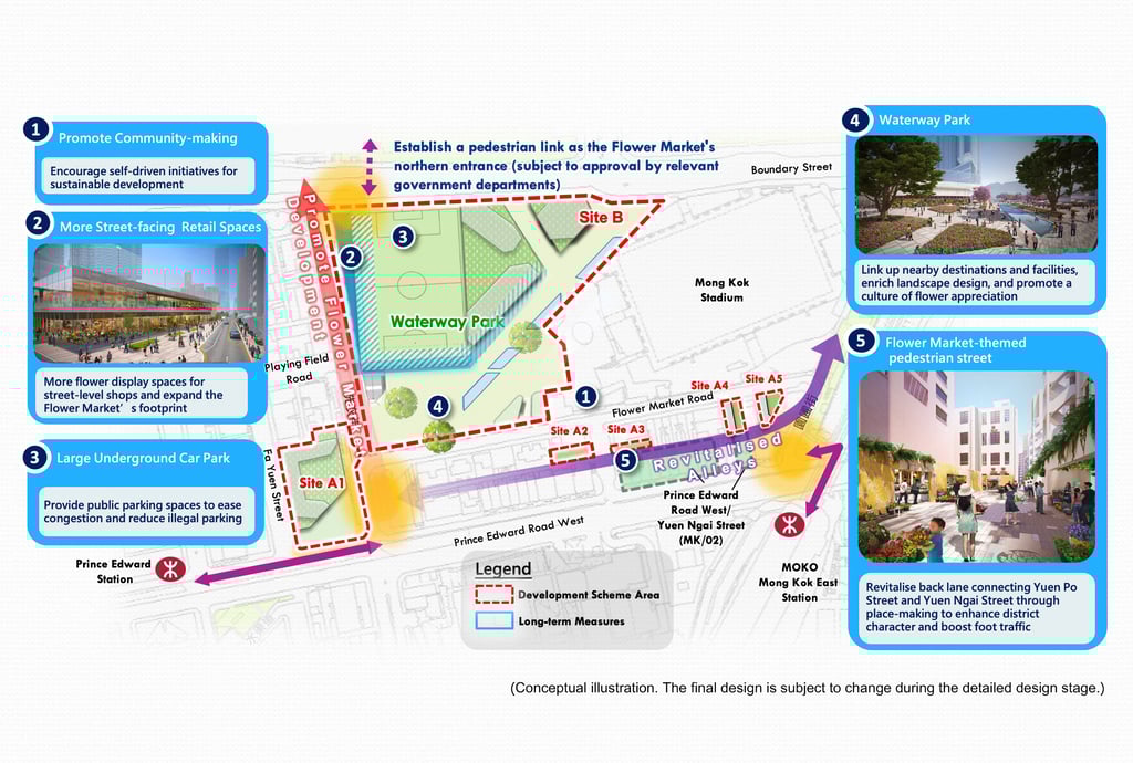 A long-term planning overview showing proposed improvements around the Flower Market. A long-term planning overview showing proposed improvements around the Flower Market.