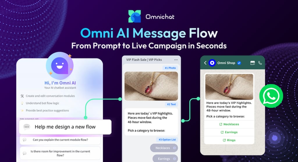 Omni AI Message Flow allows marketers to design and deploy complex WhatsApp campaigns in seconds using natural language. Omni AI Message Flow allows marketers to design and deploy complex WhatsApp campaigns in seconds using natural language.