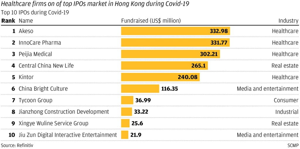 SCMP SCMP