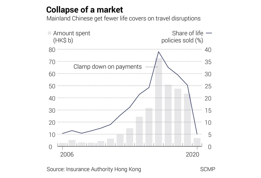 Collapse of a market