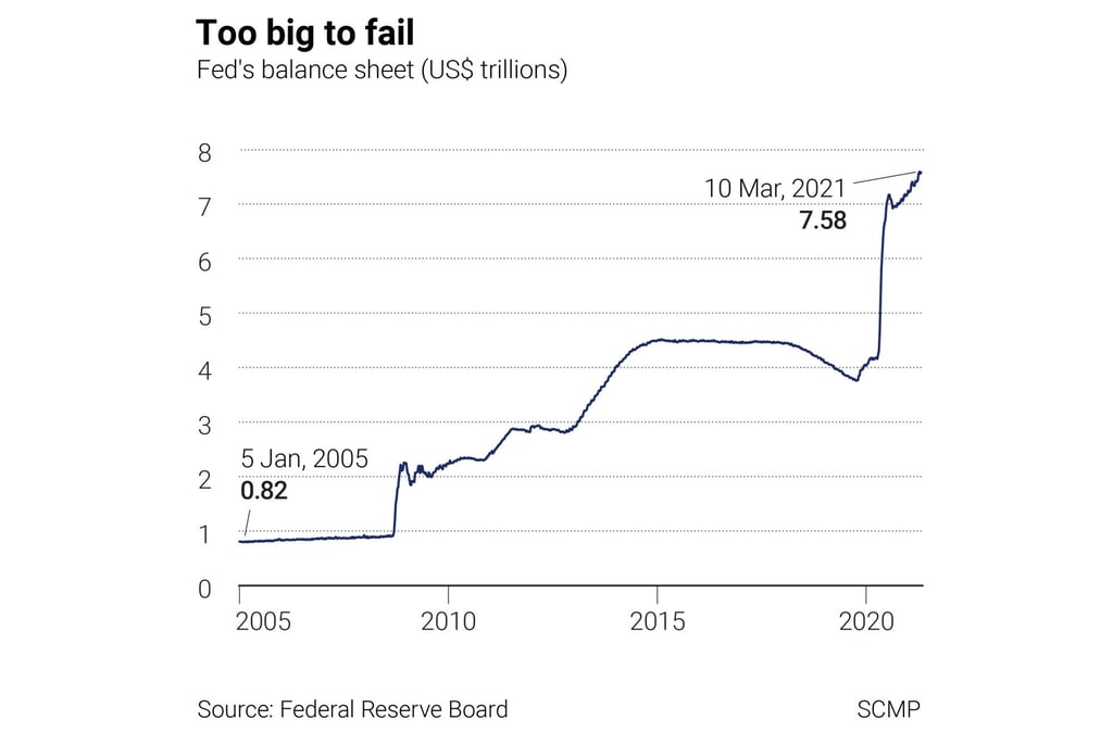 Source: Federal Reserve Board