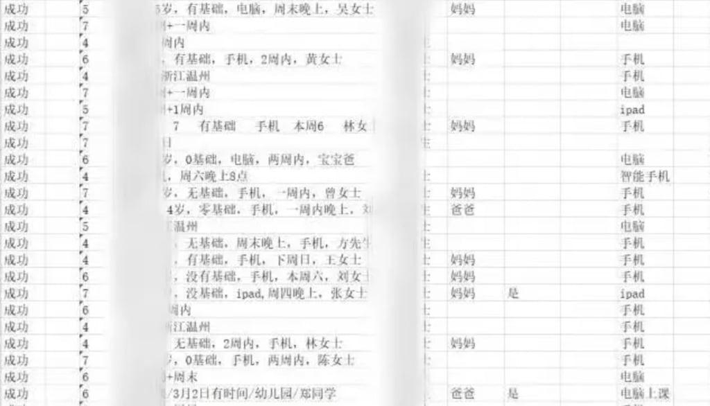Police in Xuzhou City, in eastern China’s Jiangsu province, uncovered a syndicate selling private data of schoolchildren to online training centres. Photo: WeChat