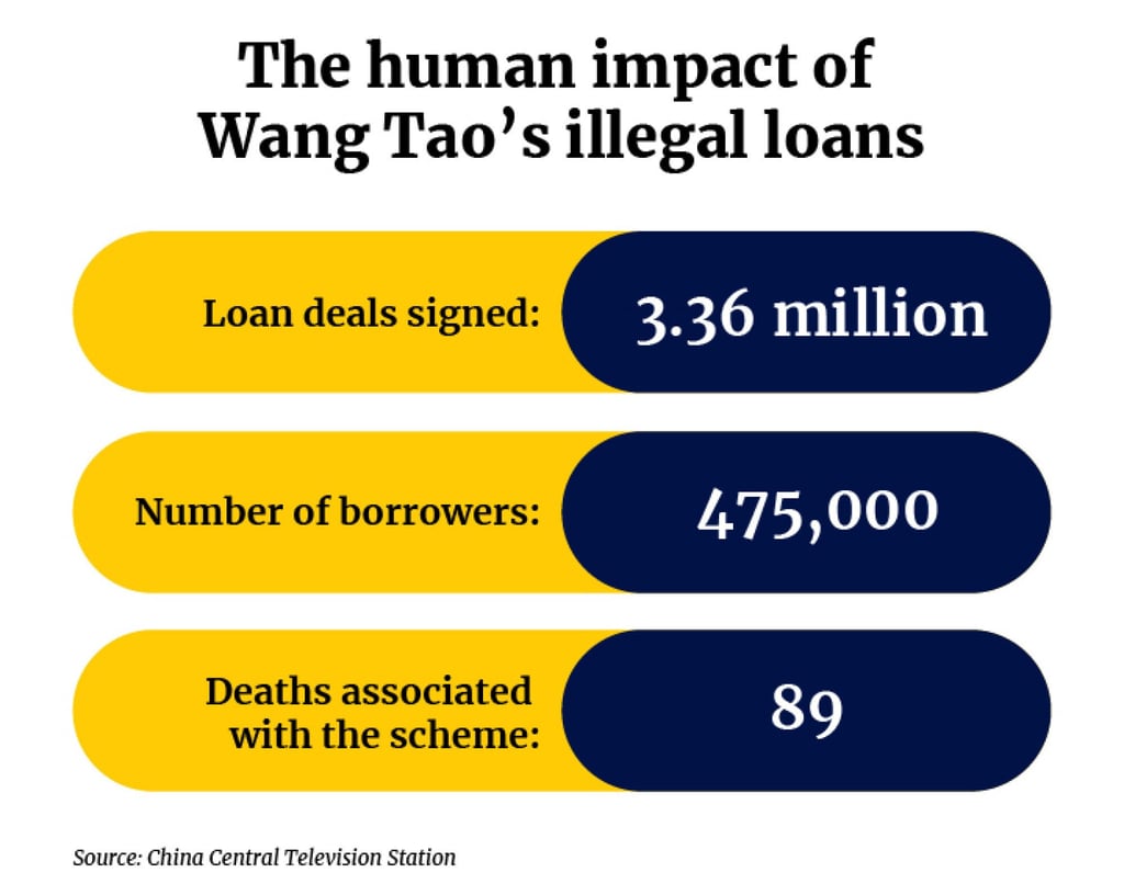 Wang Tao’s criminal lending scheme is believed to have contributed to the deaths of 89 people in China. Illustration: Tom Leung