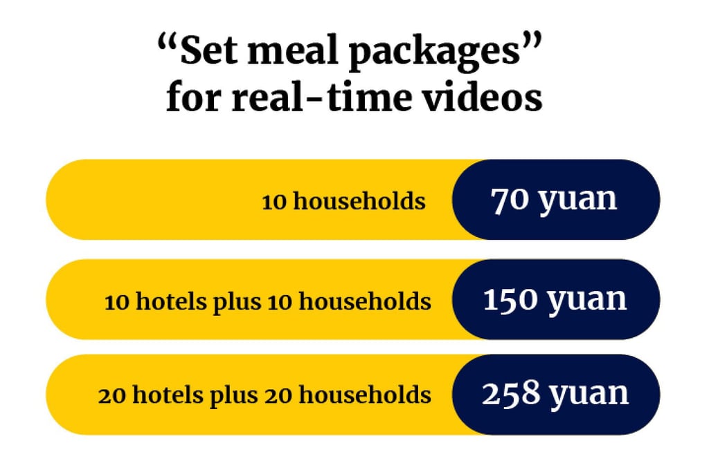Hackers are creating “set meal” packages for people to watch multiple households or hotels live. Illustration: Tom Leung