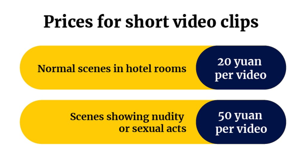 The hacked videos from security cameras sell for as low as US$3. Illustration: Tom Leung