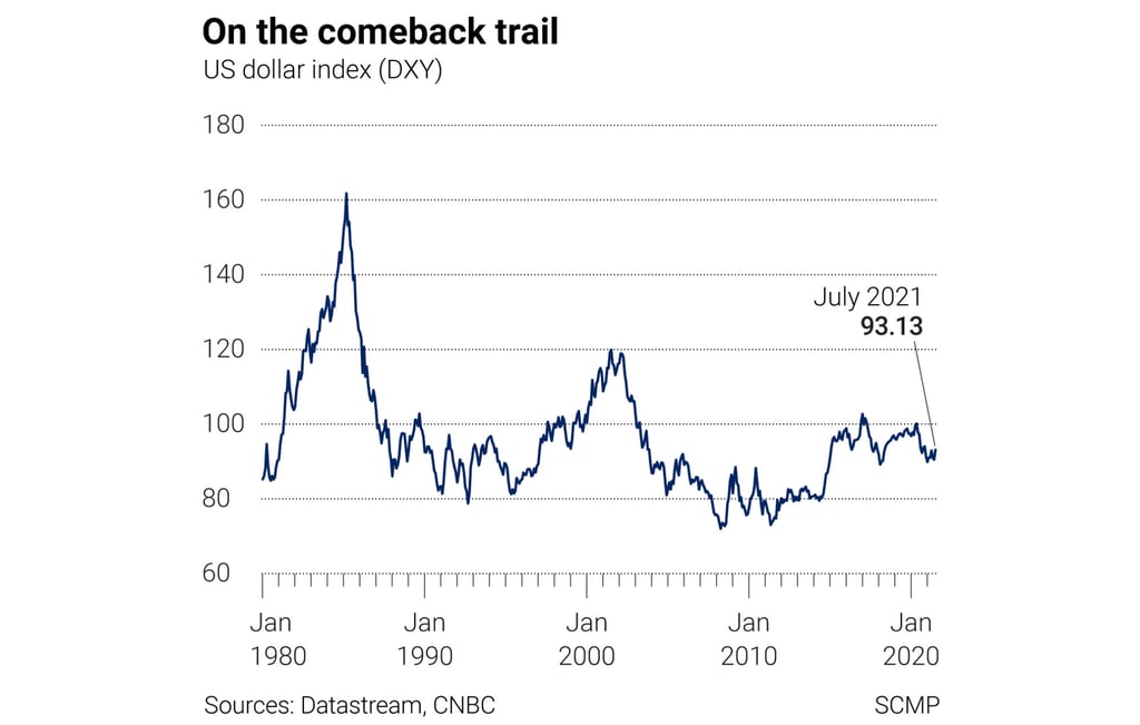 Sources: Datastream, CNBC Sources: Datastream, CNBC