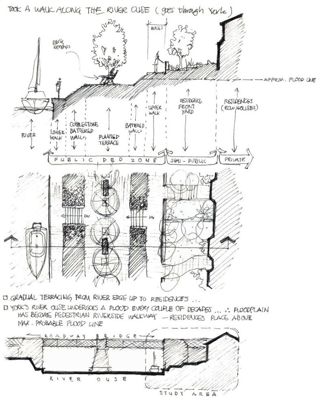 Schmidt’s sketches of the River Ouse in Yorkshire, England, describe a gradual waterfront terracing effect that creates weird and wonderful relationships of boat, bicycle and body. Photo: courtesy of Tom Schmidt Schmidt’s sketches of the River Ouse in Yorkshire, England, describe a gradual waterfront terracing effect that creates weird and wonderful relationships of boat, bicycle and body. Photo: courtesy of Tom Schmidt
