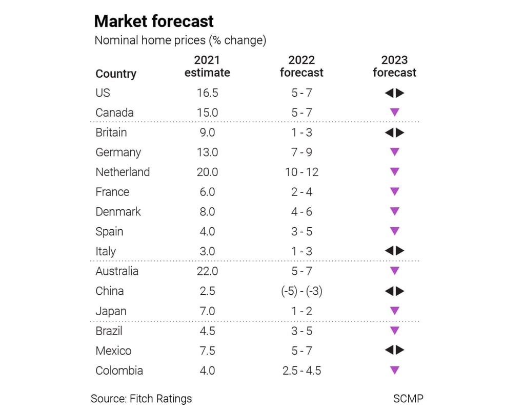 Market forecast Market forecast