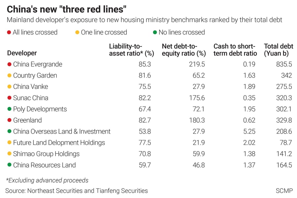 Sources: Northeast Securities and Tianfeng Securities. SCMP Graphics