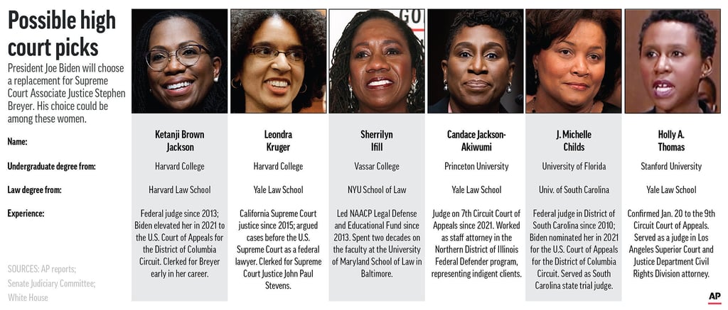 Possible picks for the Supreme Court to replace retiring Justice Stephen Breyer. Photo: AP Possible picks for the Supreme Court to replace retiring Justice Stephen Breyer. Photo: AP