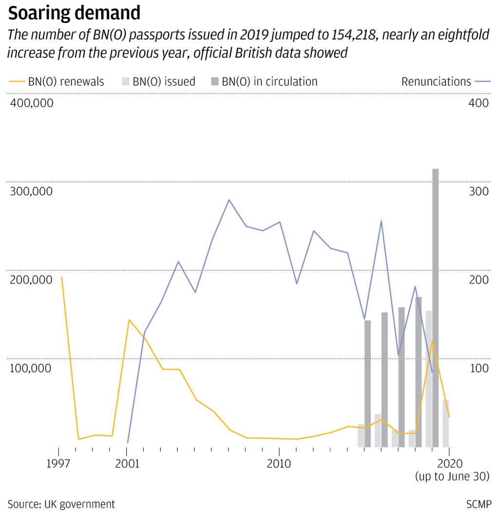 Source: UK government. SCMP Graphics