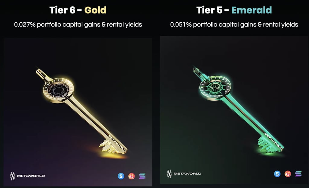 Metaworld Development’s NFT “keys” have seven design tiers, each of which represents an owner’s percentage share of the project’s total virtual land portfolio. Photo: Handout Metaworld Development’s NFT “keys” have seven design tiers, each of which represents an owner’s percentage share of the project’s total virtual land portfolio. Photo: Handout