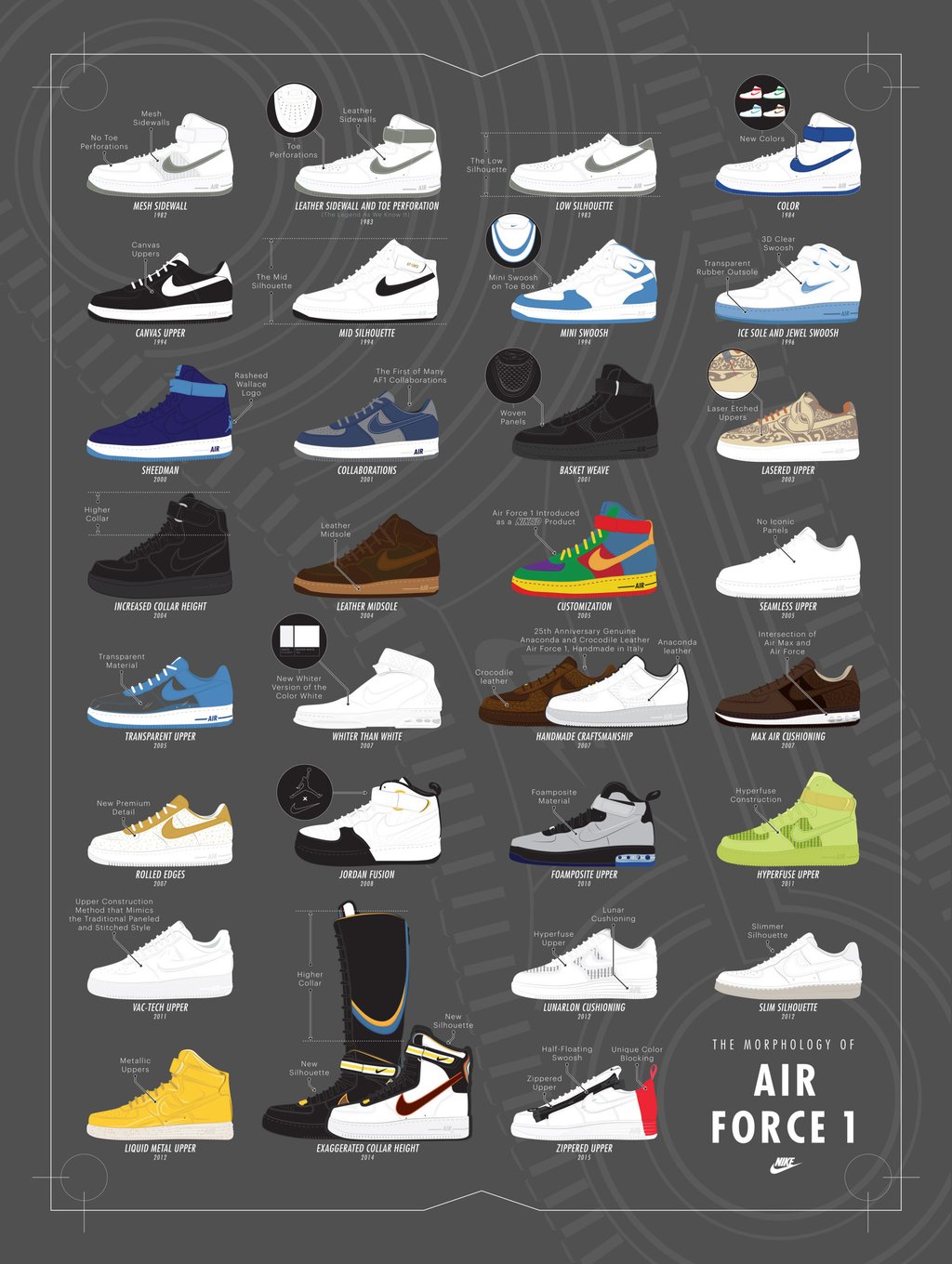 Air force ones famous footwear shop