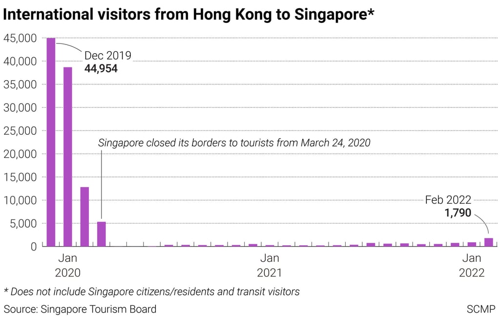 International visitors from Hong Kong to Singapore International visitors from Hong Kong to Singapore