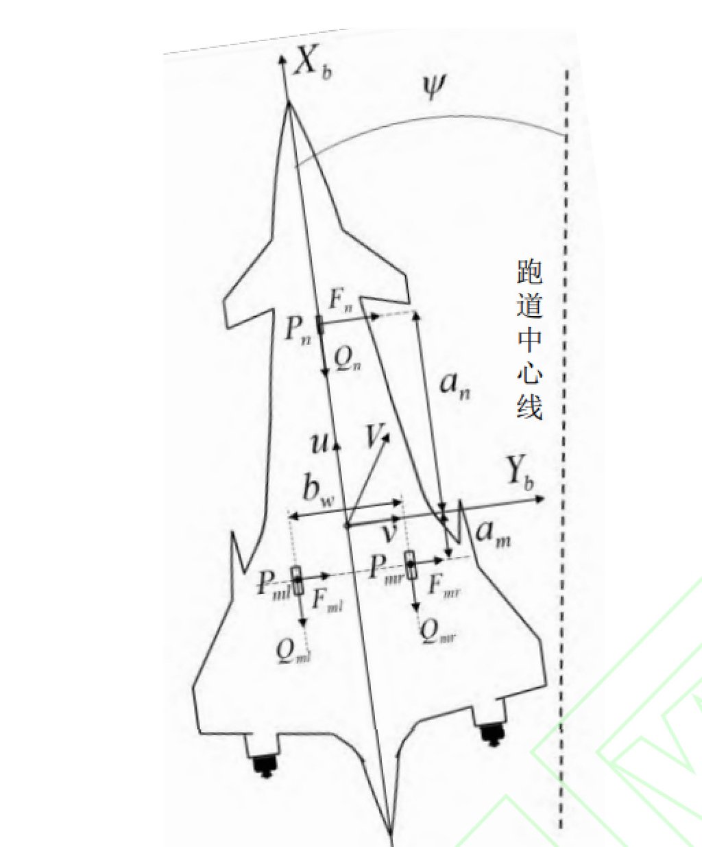 The hypersonic test plane uses skid landing gears. Image: Nanjing University of Aeronautics and Astronautics The hypersonic test plane uses skid landing gears. Image: Nanjing University of Aeronautics and Astronautics