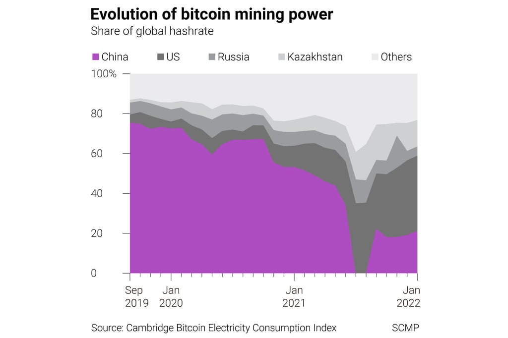 Evolution of bitcoin mining power Evolution of bitcoin mining power