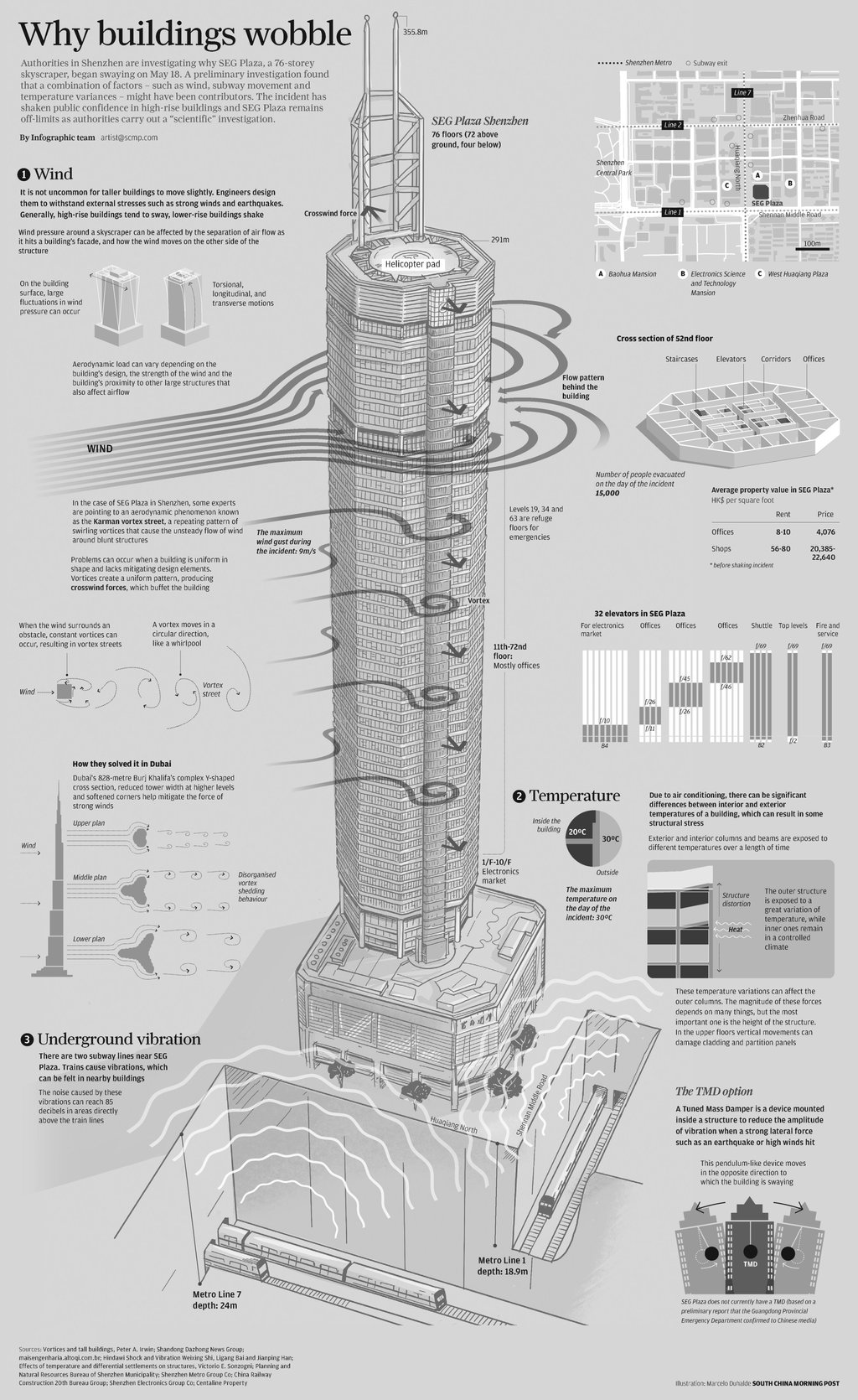 ‘Why buildings wobble’ by associate creative director Marcelo Duhalde. ‘Why buildings wobble’ by associate creative director Marcelo Duhalde.