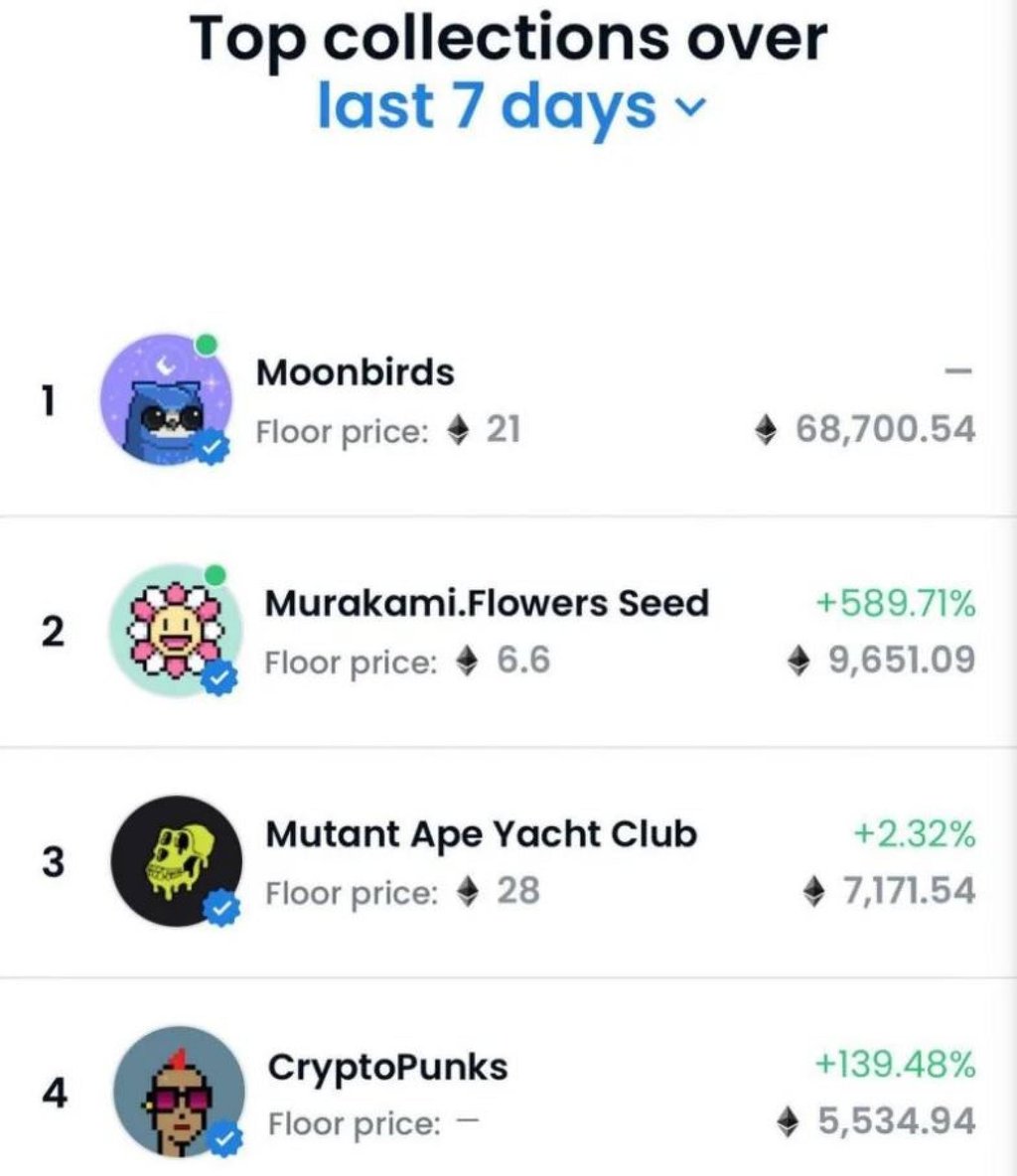 Takashi Murakami spent over a year refining his NFT artwork. Photo: Luxurylaunches Takashi Murakami spent over a year refining his NFT artwork. Photo: Luxurylaunches