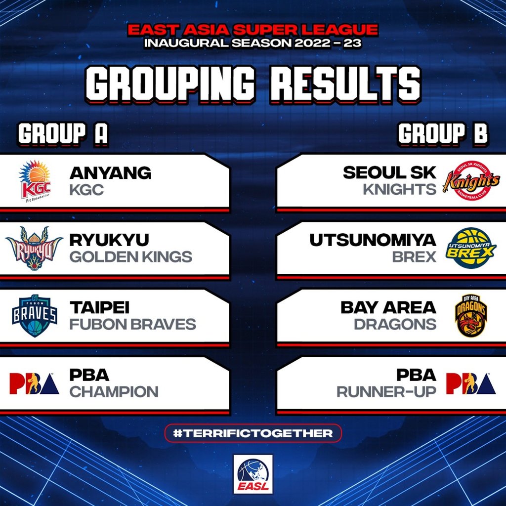 The East Asia Super League season one groups were revealed. Photo: EASL