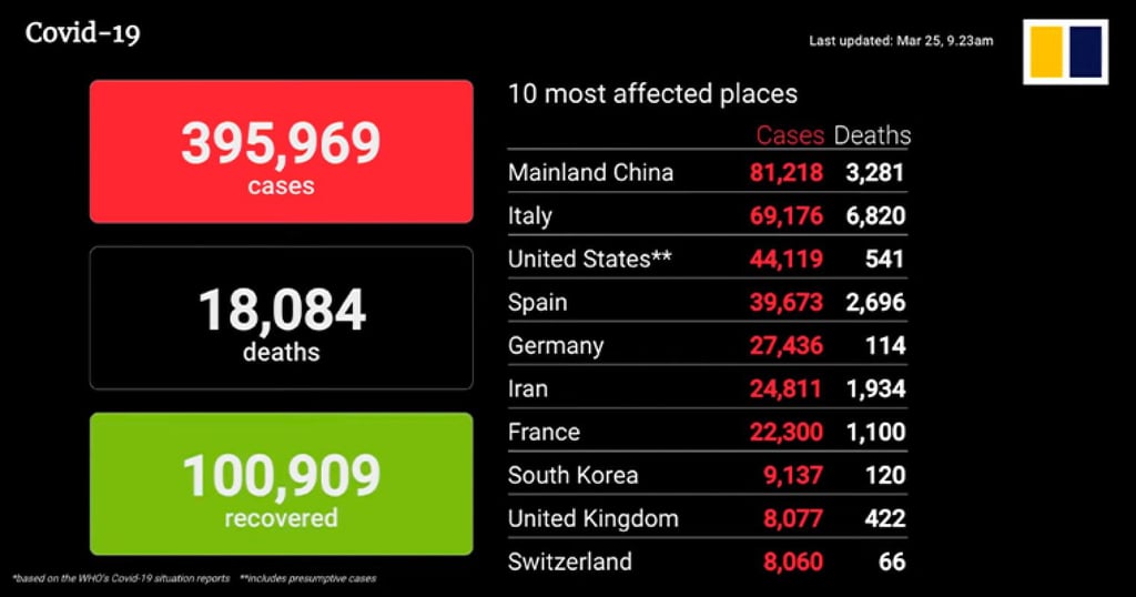 The South China Morning Post livestream of COVID-19 infections is particularly popular. The South China Morning Post livestream of COVID-19 infections is particularly popular.