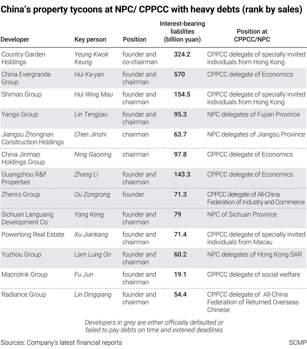 SCMP Graphics SCMP Graphics