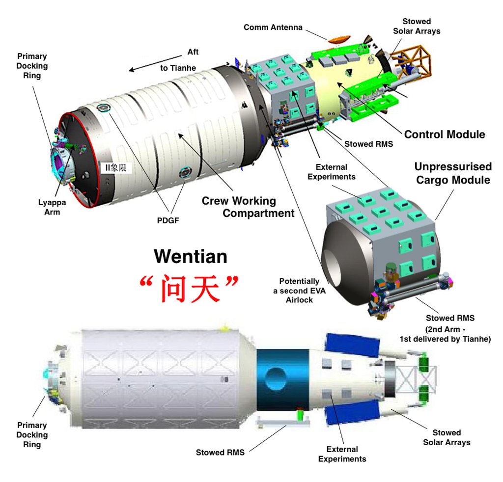 Wentian contains facilities for science experiments as well as a sleeping area, toilet and kitchen for astronauts. Photo: Handout Wentian contains facilities for science experiments as well as a sleeping area, toilet and kitchen for astronauts. Photo: Handout