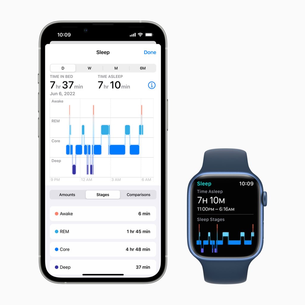 With watchOS 9 update Apple Watch tracks sleep cycle stages and gives you a detailed breakdown. Is this Apple catching up with Fitbit and Samsung South China Morning Post