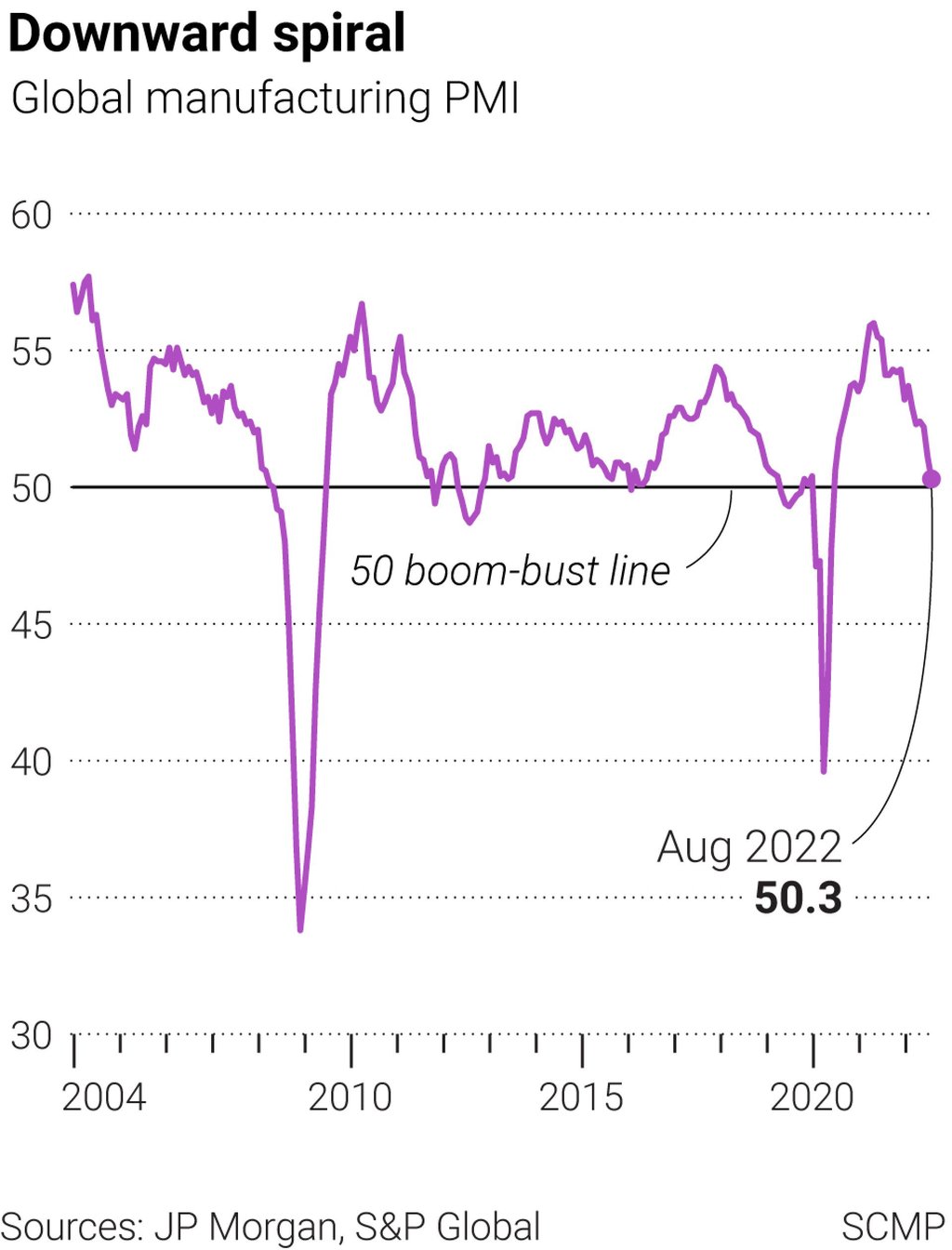 SCMP/New View Economics