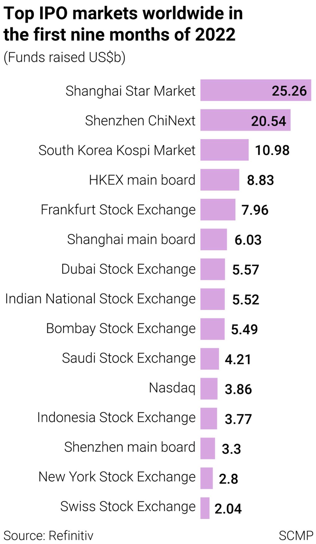SCMP Graphics