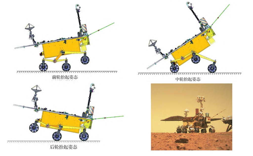 Zhu Rong’s inchworm-inspired suspension system allows it to move around the rough terrain of Mars without getting stuck in sand or rocks. Photo: Beijing Institute of Spacecraft System Engineering Zhu Rong’s inchworm-inspired suspension system allows it to move around the rough terrain of Mars without getting stuck in sand or rocks. Photo: Beijing Institute of Spacecraft System Engineering