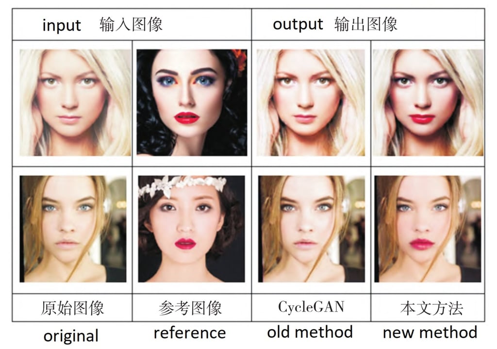 Chinese scientists trained their AI to replicate various make-up styles using an algorithm designed to produce realistic results. Photo: Air Force Medical University, Northwest Normal University