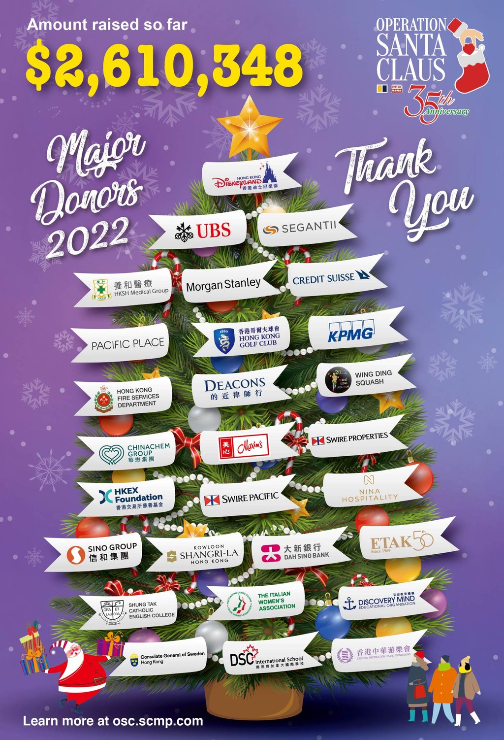 The OSC Christmas tree, with the latest tally of donations. Photo: SCMP The OSC Christmas tree, with the latest tally of donations. Photo: SCMP