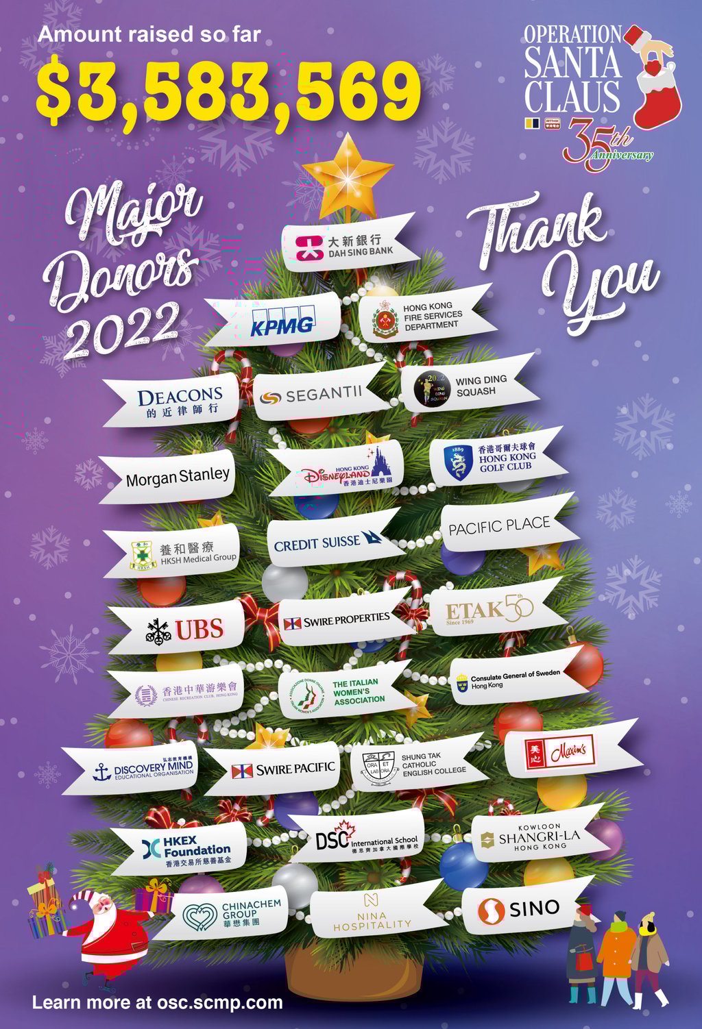 The OSC Christmas tree, with the latest tally of donations. Photo: SCMP