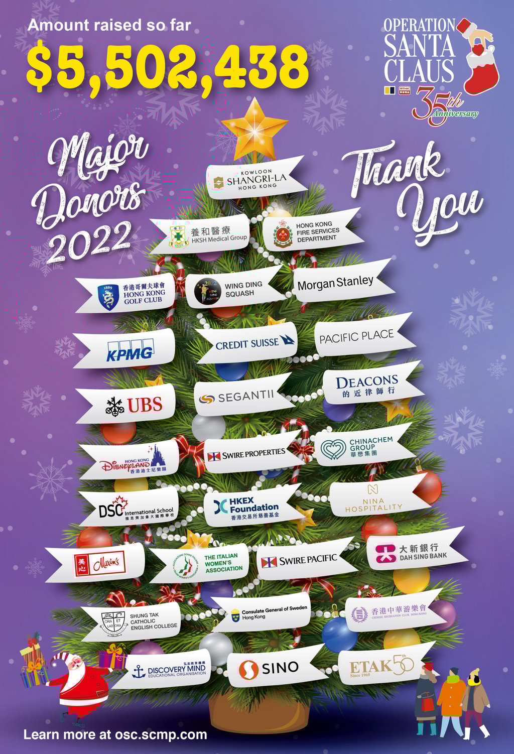 The OSC Christmas tree, with the latest tally of donations. Photo: SCMP The OSC Christmas tree, with the latest tally of donations. Photo: SCMP