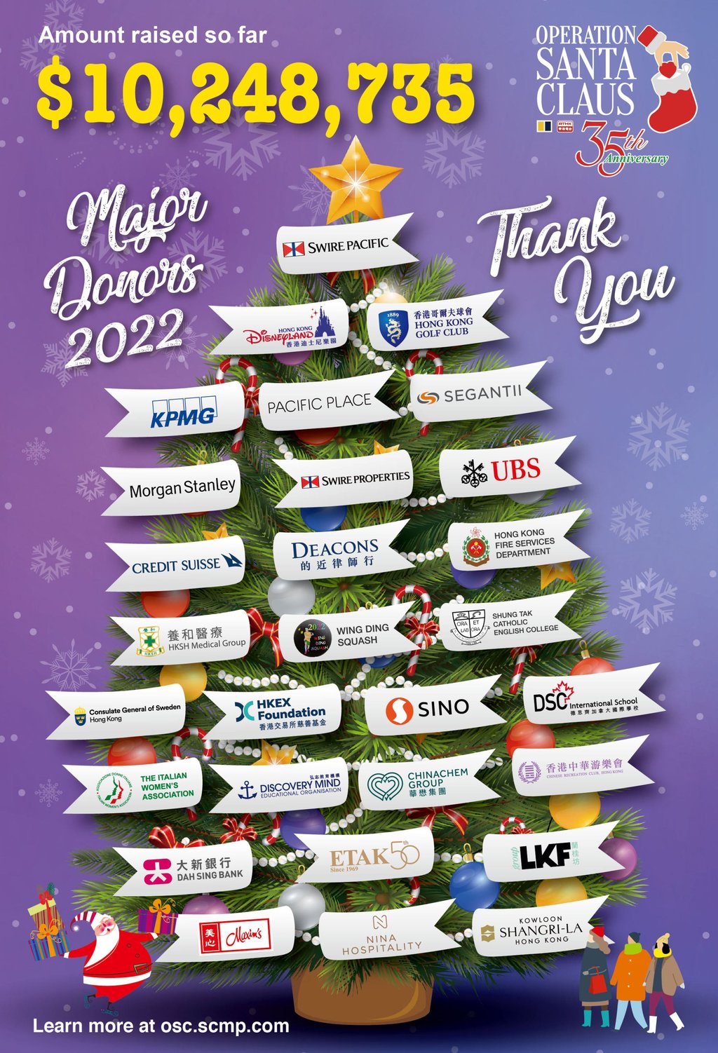 The latest tally of donations. Photo: SCMP